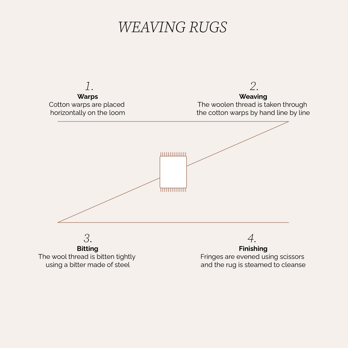 E-1027 White + White - Hand Woven Rug